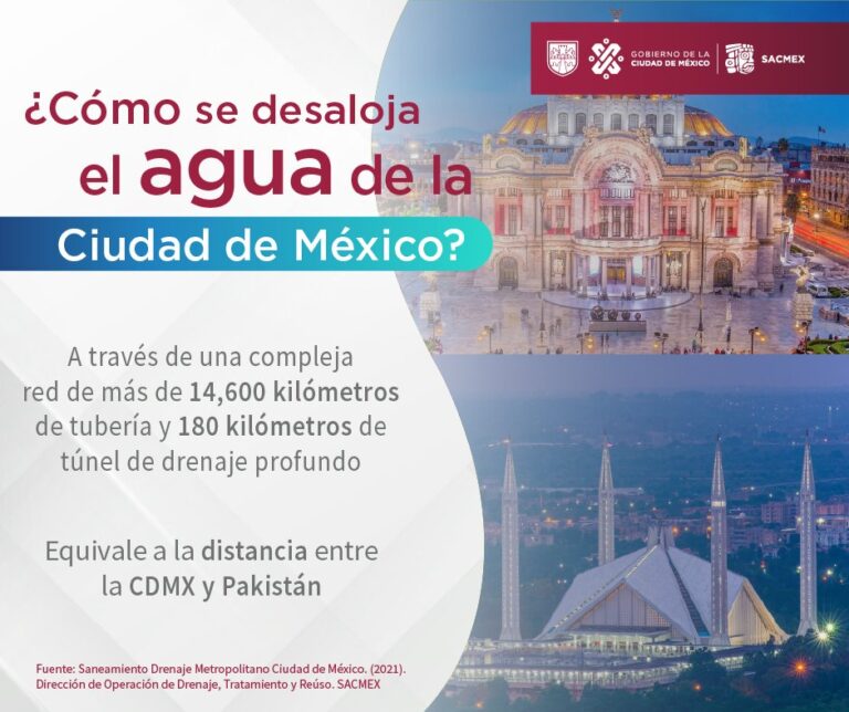 SACMEX: Estrategias basadas en proporcionar una visión clara de la distribución del agua